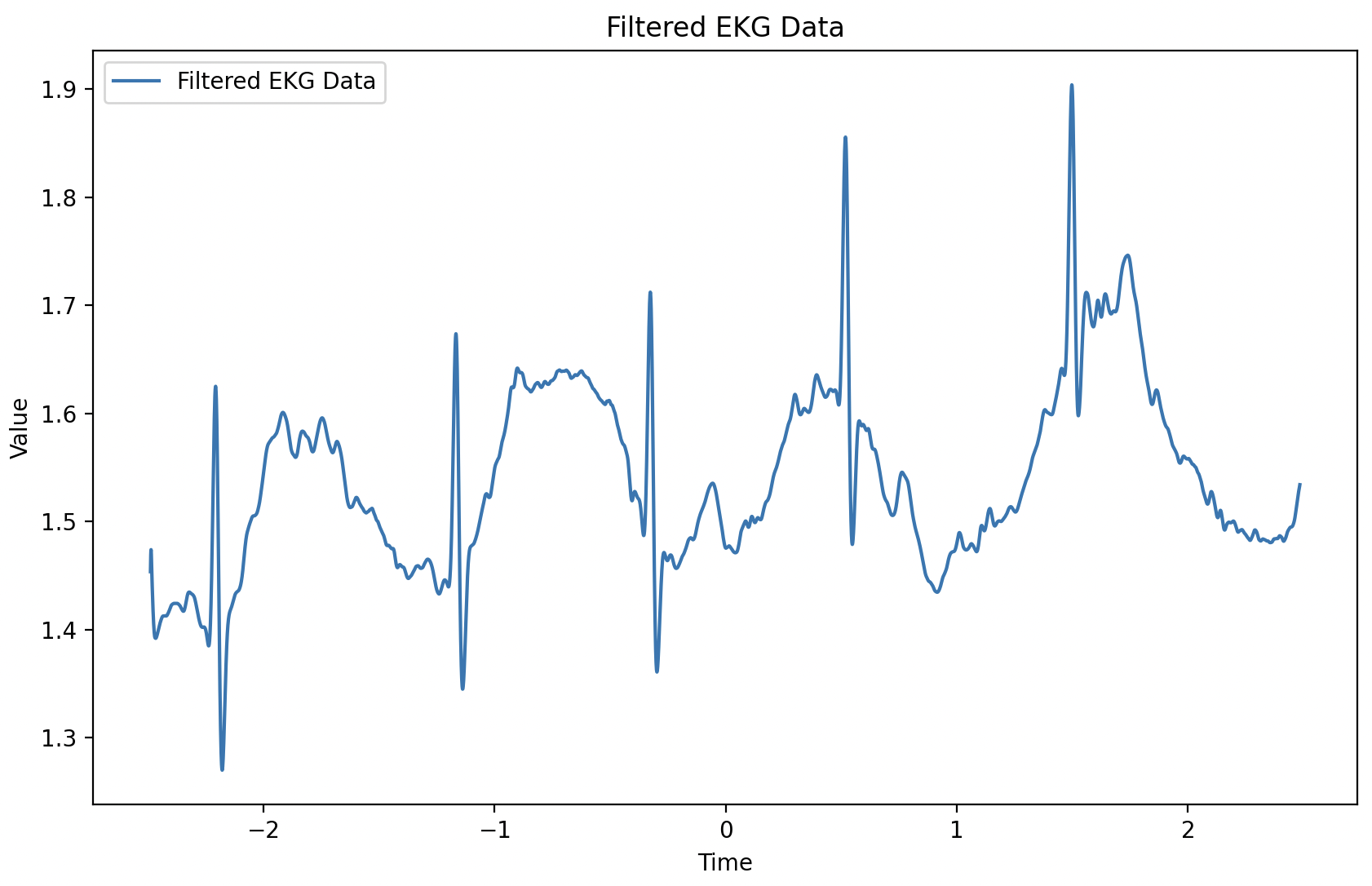 filtered output
